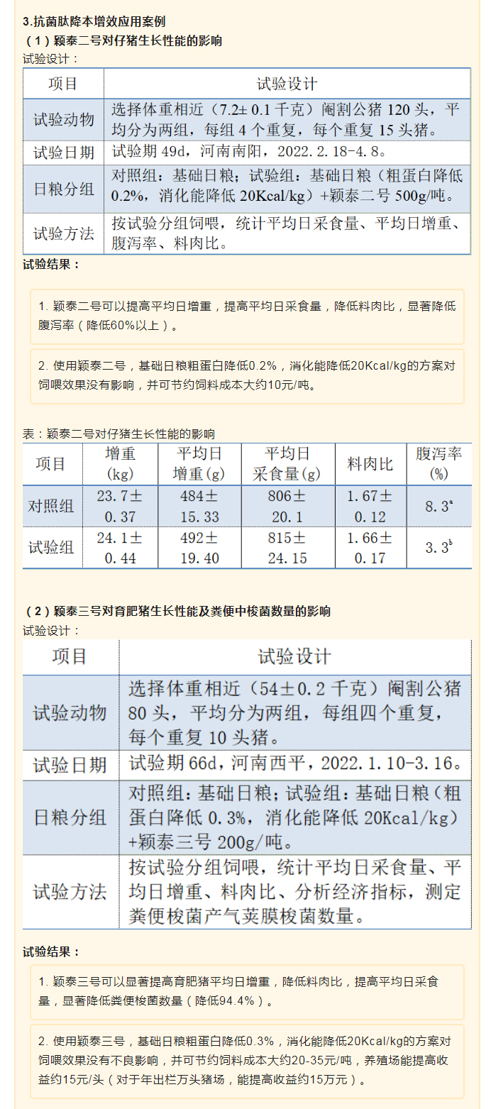 降本增效，穎“肽”有道——抗菌肽降低飼料營養水平應用方案_03